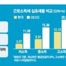 서*일 매일경제