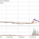 우성약품 이미지
