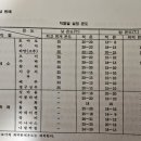 동가골 | 2026년 정기 기능사 2회 - 원예기능사 실기 필답형 기출문제 복원