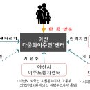 다문화 행정사 사무소 이미지