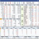 상승테마, 특징주 및 상승률 상위 30종목(8월 12일)