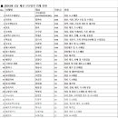 후루웨어