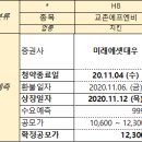 교촌에프엔비 | [공모주] 교촌에프엔비 청약후기 (20.11.04~11.12)(미래에셋)