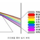 가시광선, 자외선, 적외선에 대한 이해 이미지