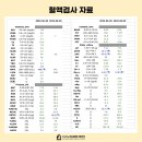 24시노아동물메디컬센터