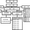 제23대 총동창회장 민병록 "취임사", "총동창회 운영계획(안)", "이력서" 이미지