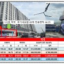 정문제일큰약국 네이버블로그