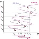 [김광수경제연구소] 부동산시장의 수급 특성과 버블 메커니즘 이미지