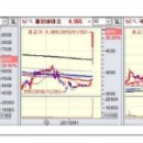 [1월 29일 화요일] 상한가종목/ 상한가매매 종합정보 이미지