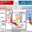 한국산업가스 - 김포시 | 한국산업가스