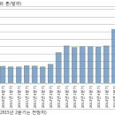 아시아 알루미늄 프리미엄, 하락 '대세' 이미지