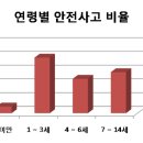 ==== 안전방충망,현관 방범시스템 단가표 ==== 이미지