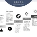 금왕축산 | 올뱅이해장국 금왕 설치후기