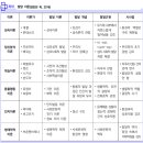 Re: 발달관련용어들 이미지