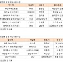 현대씨엔비 이미지