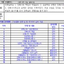 예우 건축사사무소 | [등록금 뽕뽑기] 학점교류에 대해 알아보자 (6) 학점교류 후기 서울대/한양대