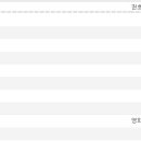 울산중앙도서관 이미지