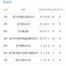 서수원FCU15