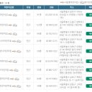 도봉-도봉-서울도봉-2201 | 급하게 아이를 맡길 수 있는 정부시설, 시간형 시간제 전문 어린이집이란?