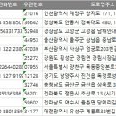 자하동건강원