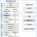 재건축 더 쉬워진다..동별 동의율 2/3에서 1/2로 이미지