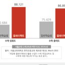 이투엠 이미지