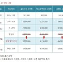 플로라산후조리원 이미지