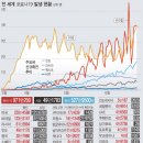 세니코방역