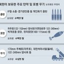 그냥 심심해서요. (24156) 北, 러에 로켓포탄 공급 이미지