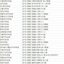 참미소치과의원 이미지