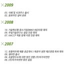 (주)이가 이미지