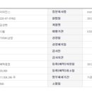 법인홍채 이미지