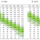 저단32 이미지