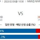 2월3일 미국농구 자료정보 이미지