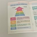 34 | [임신기록] 34주차 임신 후기 임산부 고혈압 서울아산병원 외래 진료 후기 (아달라트 복용)