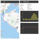 갈맷길(6코스) | 2025 하반기 갈맷길 함께걷기 욜로6코스-흰여울 한바퀴