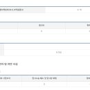 마찌김치찌개&amp;고기냉면 창업 - 창업 비용