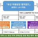 엔브이케이