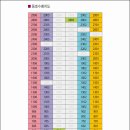 경성대부경대역 이미지