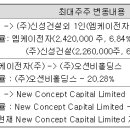 뉴트리바이오텍 주식회사