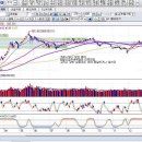 대아이엔지 이미지