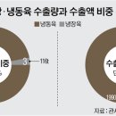 고기중심