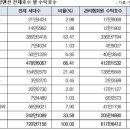 일본 아파트(맨션) 관리-일본하우징 관리 1위, 다이쿄 아스테지 2위 이미지