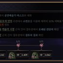 둥지수퍼 이미지