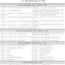 색 분포 분석 - 지식베이스 이미지
