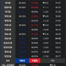 【 정동희 】 이번 동대문구청장 선거결과이다. 4년전 지방선거에서 나온 사전투표 성향정도가 이번에 나타났다면 결과는 반대이다 【 AI 이미지
