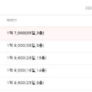 신성김해미소지움아파트 이미지