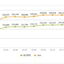 수유역모텔 이미지