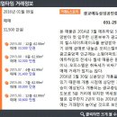 에듀하임1309공인중개사사무소 이미지