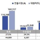 부사전통시장 이미지